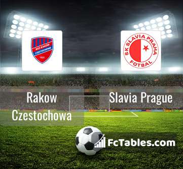 Slavia Prague vs Rakow Czestochowa – Play-off – Preview & Prediction