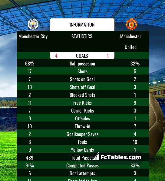 Preview image Manchester City - Manchester United