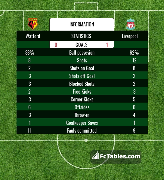 Preview image Watford - Liverpool