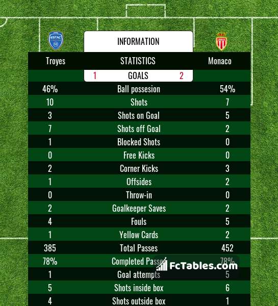Preview image Troyes - Monaco