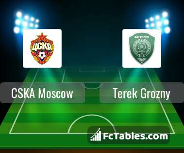 Anteprima della foto CSKA Moscow - Terek Grozny