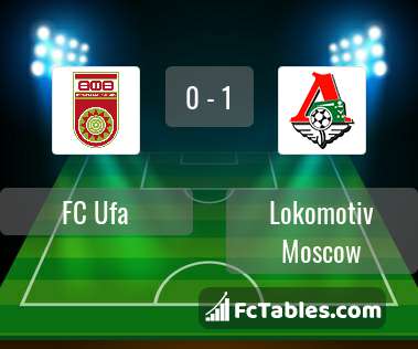 Podgląd zdjęcia FC Ufa - Lokomotiw Moskwa