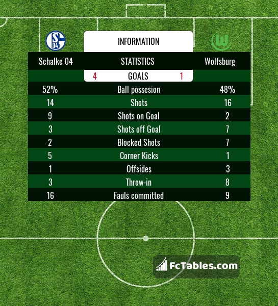 Preview image Schalke 04 - Wolfsburg