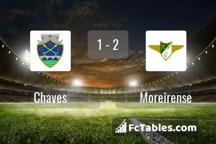Preview image Chaves - Moreirense