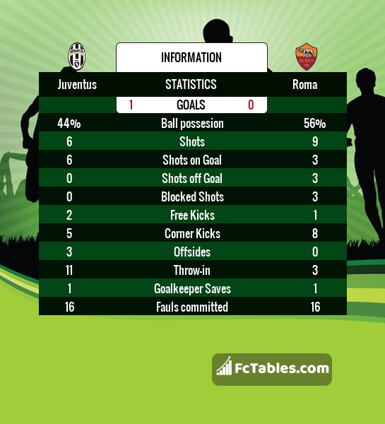 Preview image Juventus - Roma