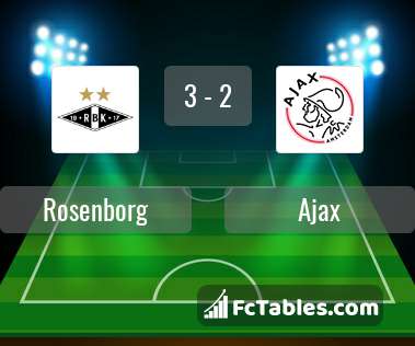 Podgląd zdjęcia Rosenborg Trondheim - Ajax Amsterdam