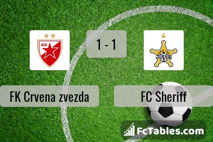 Preview image FK Crvena zvezda - FC Sheriff