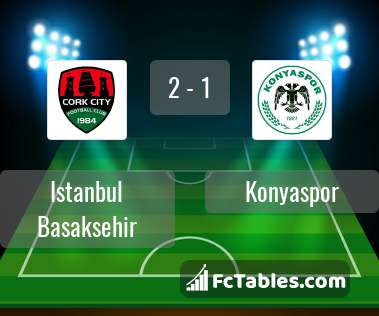 Preview image Istanbul Basaksehir - Konyaspor