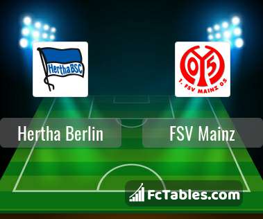 Podgląd zdjęcia Hertha Berlin - FSV Mainz 05