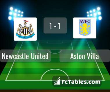 Anteprima della foto Newcastle United - Aston Villa