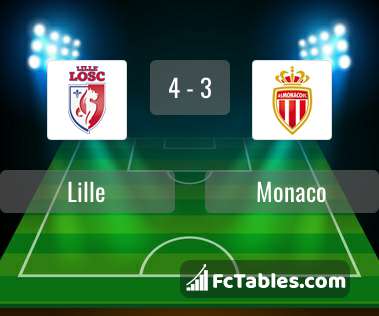 Podgląd zdjęcia Lille - AS Monaco