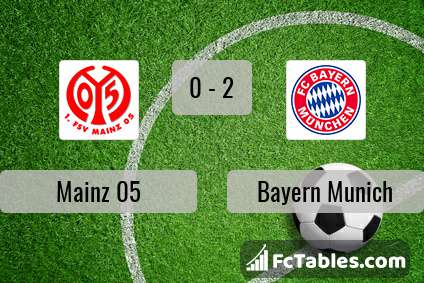 Podgląd zdjęcia FSV Mainz 05 - Bayern Monachium