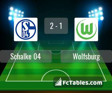 Podgląd zdjęcia Schalke 04 - VfL Wolfsburg