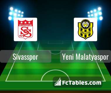 Anteprima della foto Sivasspor - Yeni Malatyaspor