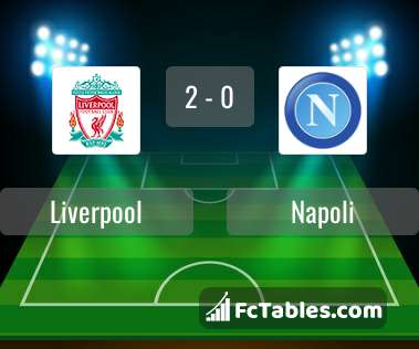 Preview image Liverpool - Napoli