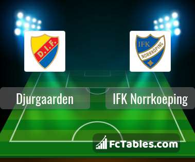 Preview image Djurgaarden - IFK Norrkoeping
