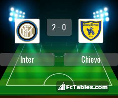 Preview image Inter - Chievo