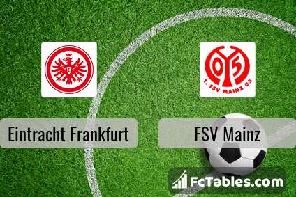 Preview image Eintracht Frankfurt - FSV Mainz