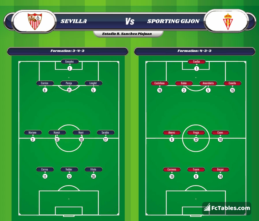 Preview image Sevilla - Sporting Gijon