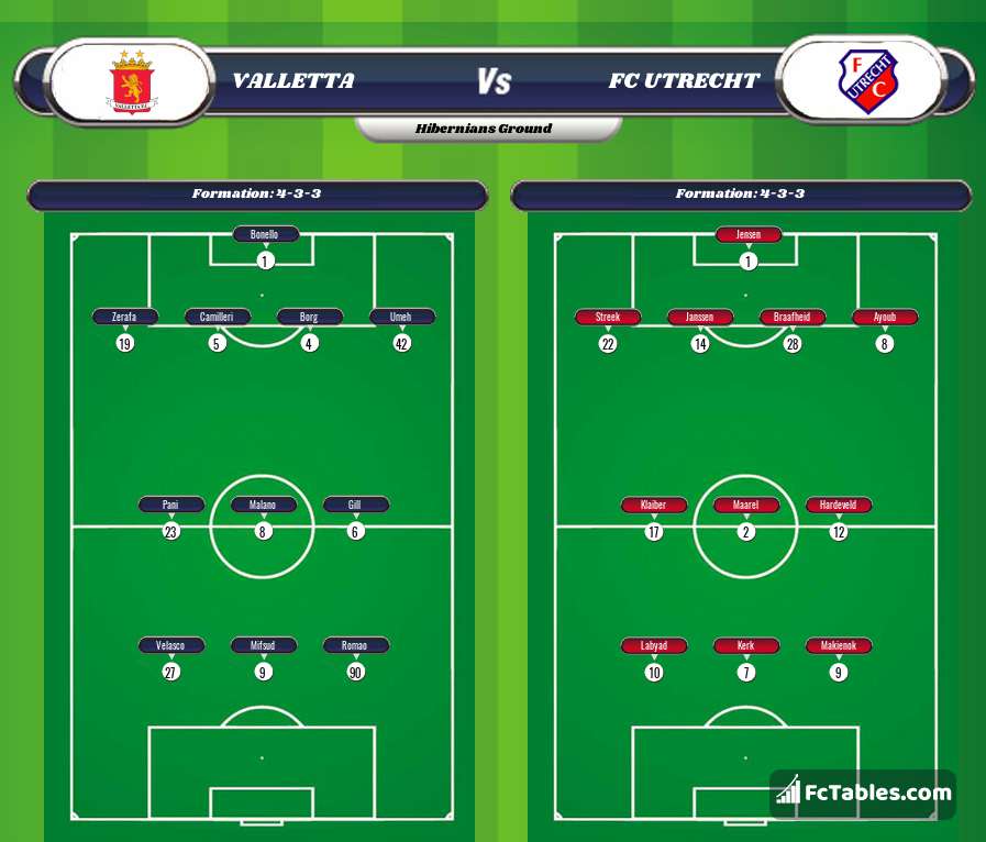Preview image Valletta - FC Utrecht