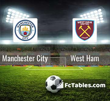 Preview image Manchester City - West Ham
