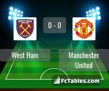 Podgląd zdjęcia West Ham United - Manchester United