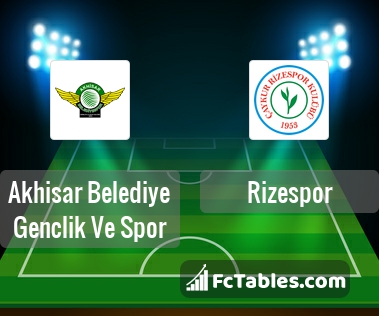 Preview image Akhisar Belediyespor - Rizespor