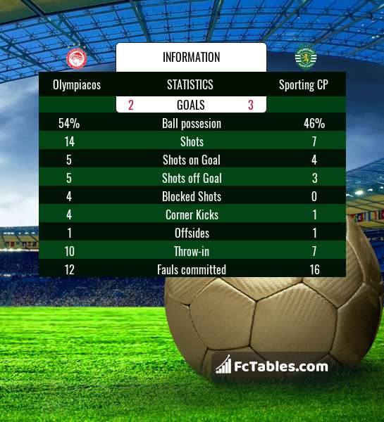 Preview image Olympiacos - Sporting CP
