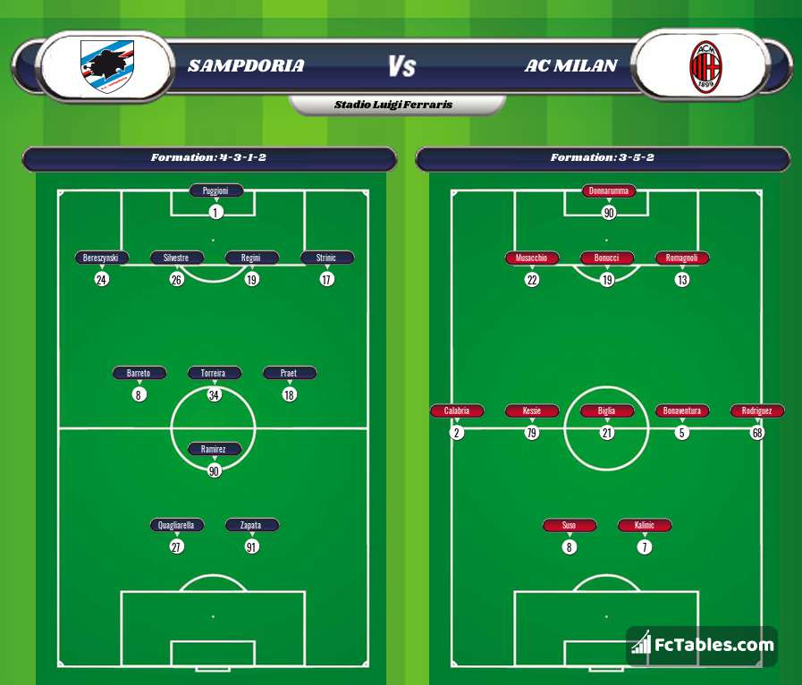 Preview image Sampdoria - AC Milan