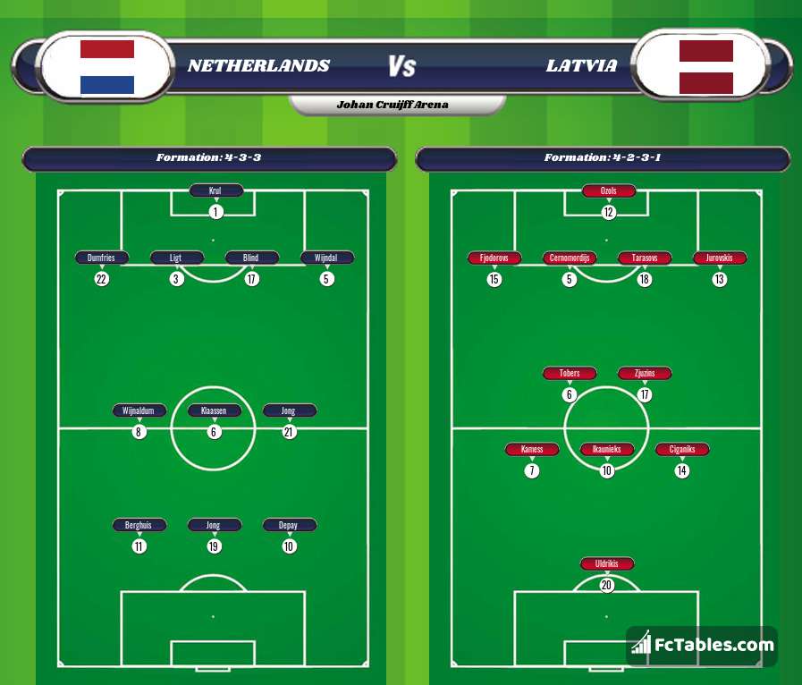 Preview image Netherlands - Latvia