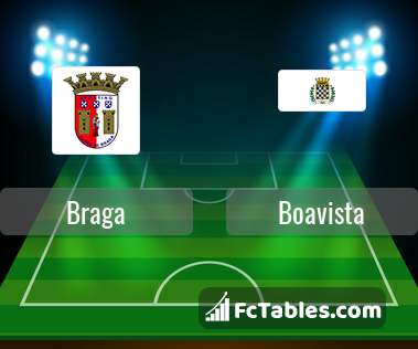 Podgląd zdjęcia Braga - Boavista Porto