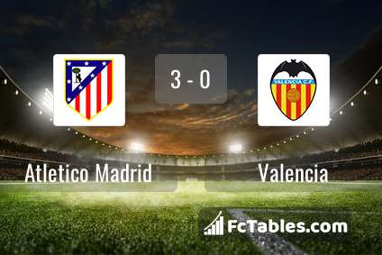 Anteprima della foto Atletico Madrid - Valencia