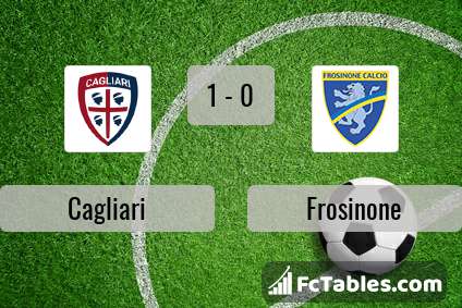 Preview image Cagliari - Frosinone