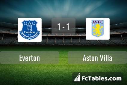 Anteprima della foto Everton - Aston Villa