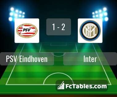 Preview image PSV Eindhoven - Inter