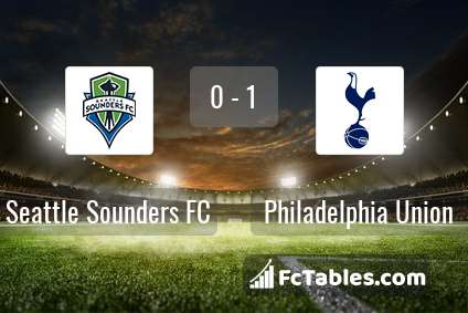 Preview image Seattle Sounders FC - Philadelphia Union