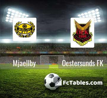 Preview image Mjaellby - Oestersunds FK