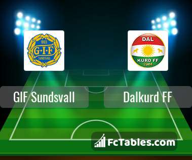 Preview image GIF Sundsvall - Dalkurd FF