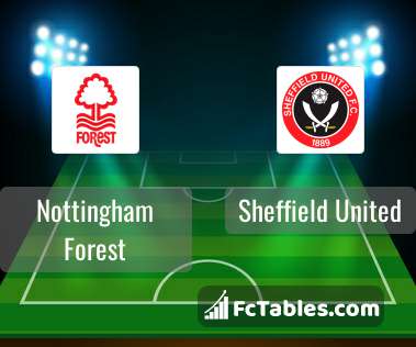Preview image Nottingham Forest - Sheffield United