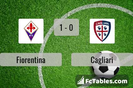 Anteprima della foto Fiorentina - Cagliari