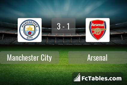 Preview image Manchester City - Arsenal