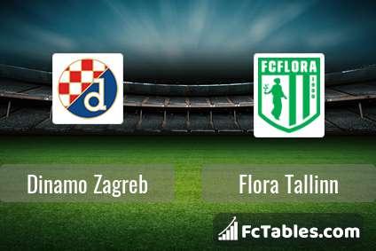 Preview image Dinamo Zagreb - Flora Tallinn