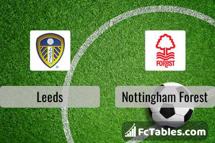 Preview image Leeds - Nottingham Forest