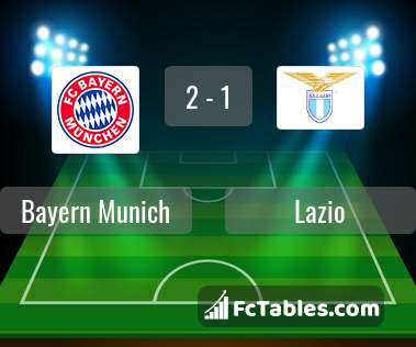 Preview image Bayern Munich - Lazio