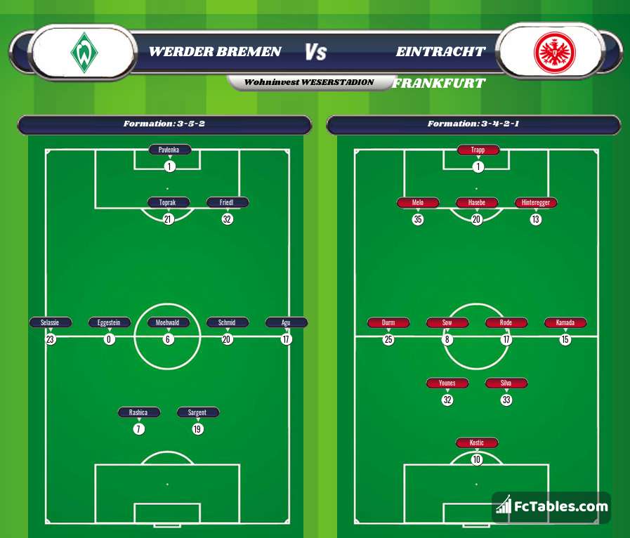 Anteprima della foto Werder Bremen - Eintracht Frankfurt