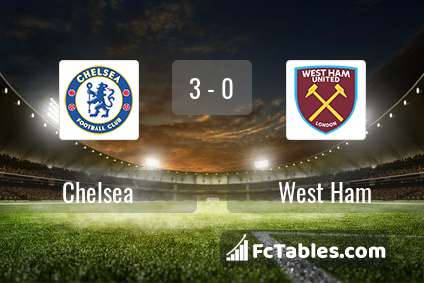 Podgląd zdjęcia Chelsea - West Ham United