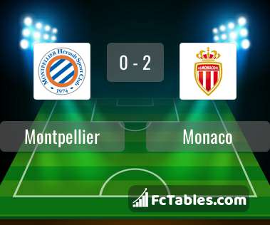 Anteprima della foto Montpellier - Monaco