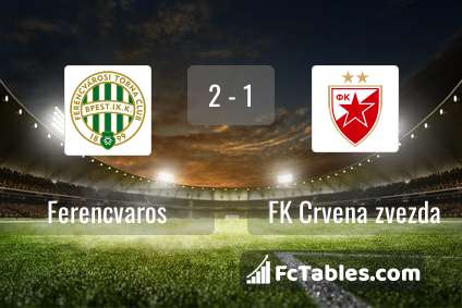 Ferencváros TC - FK Crvena zvezda placar ao vivo, H2H e escalações