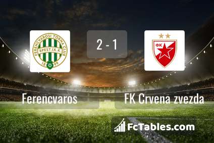 Crvena Zvezda vs Ferencváros  2022/2023 Live Score - Friday 7th October  2022