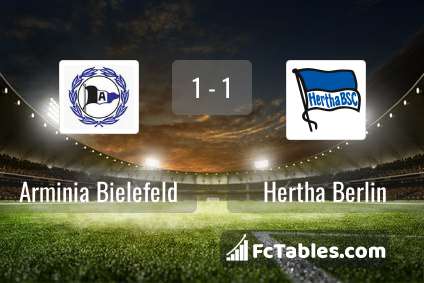Preview image Arminia Bielefeld - Hertha Berlin